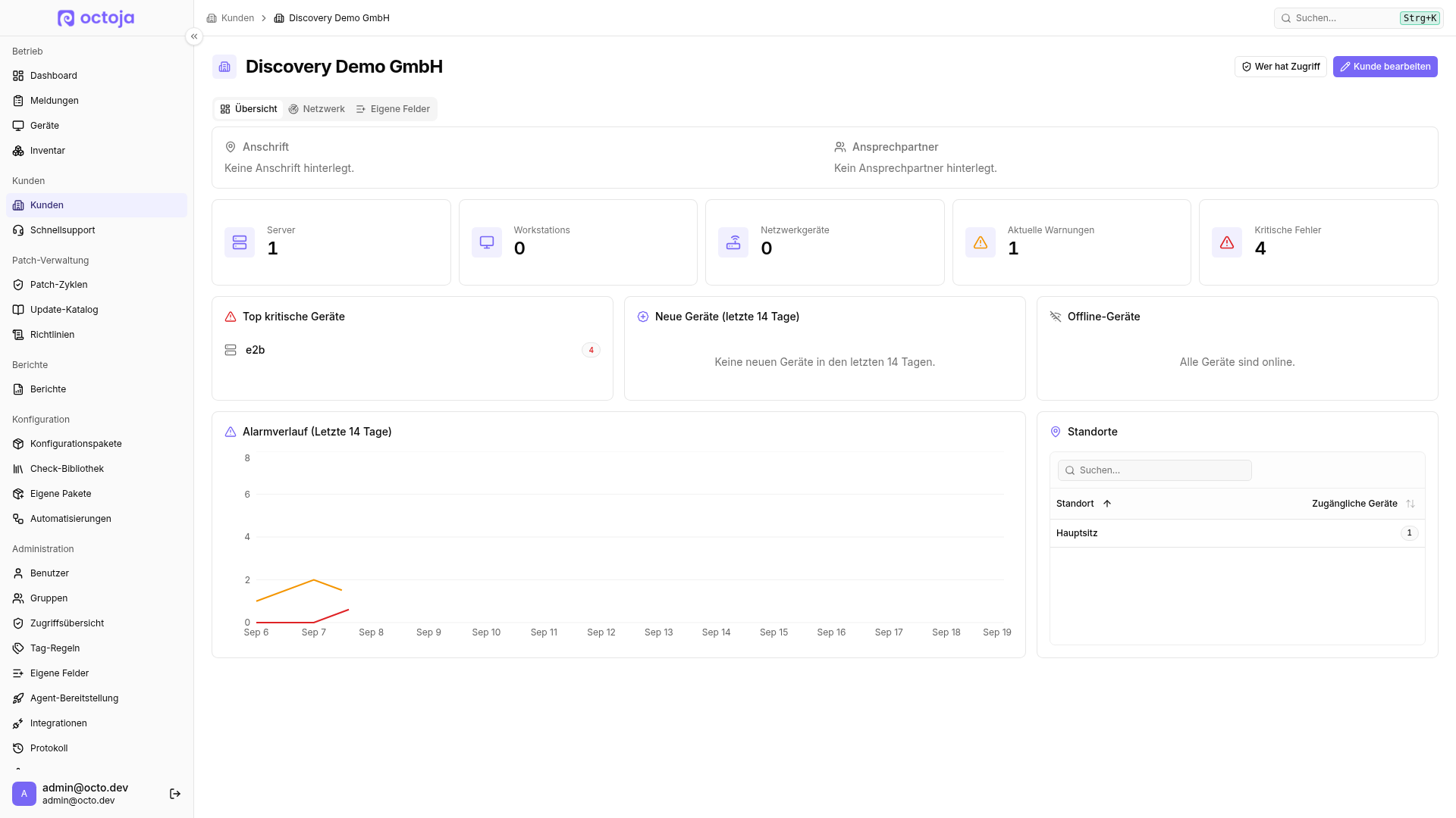 Das Kundendashboard mit Kennzahlen, Gerätekarten und Alarmverlauf.