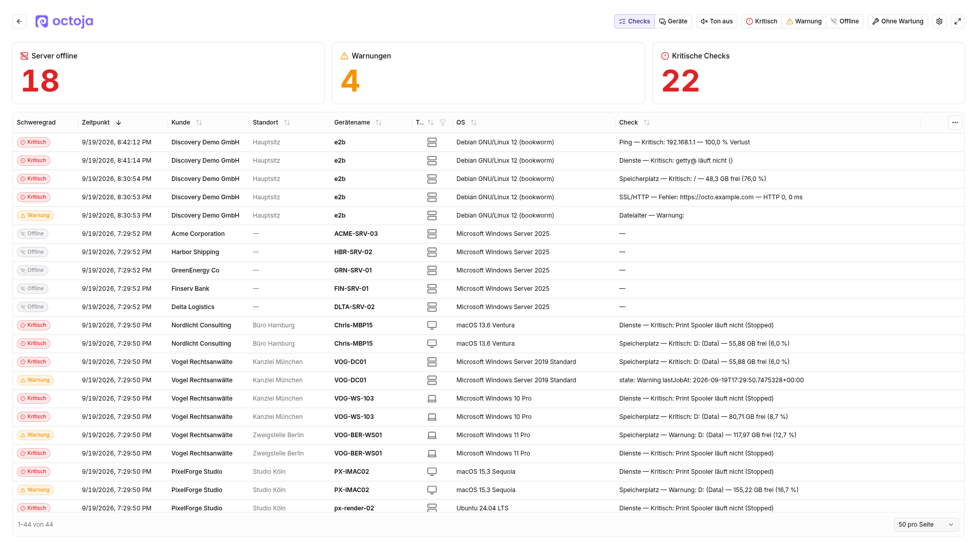 Die TV-Ansicht mit Statuskacheln, Tonsteuerung und einer Live-Tabelle aktueller Warnungen, kritischer Checks und Offline-Geräte.