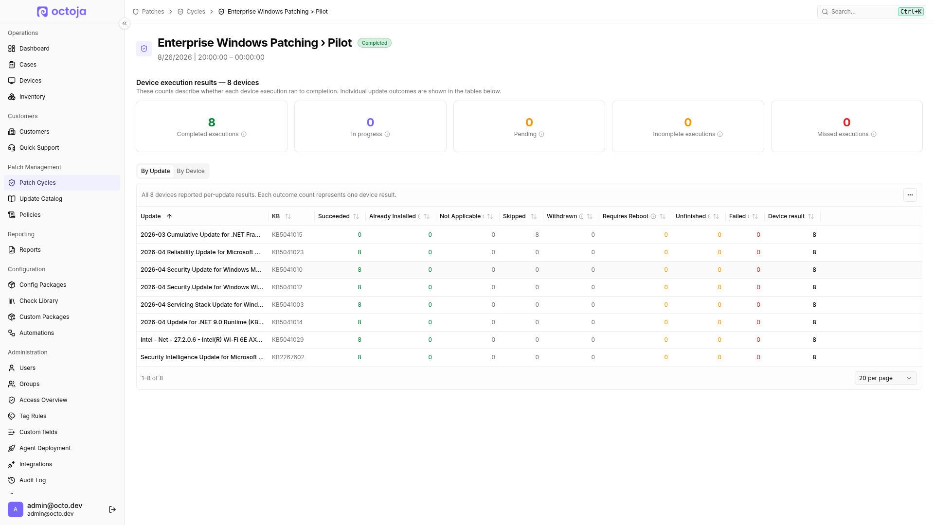A completed Pilot cycle with eight device executions and the By Update view showing result counts for eight updates.