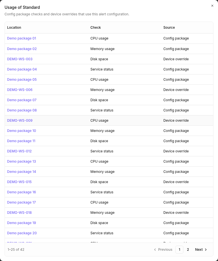 The Usage of Standard dialog listing the config packages and device overrides that use the alert configuration, with pagination below the scrollable list