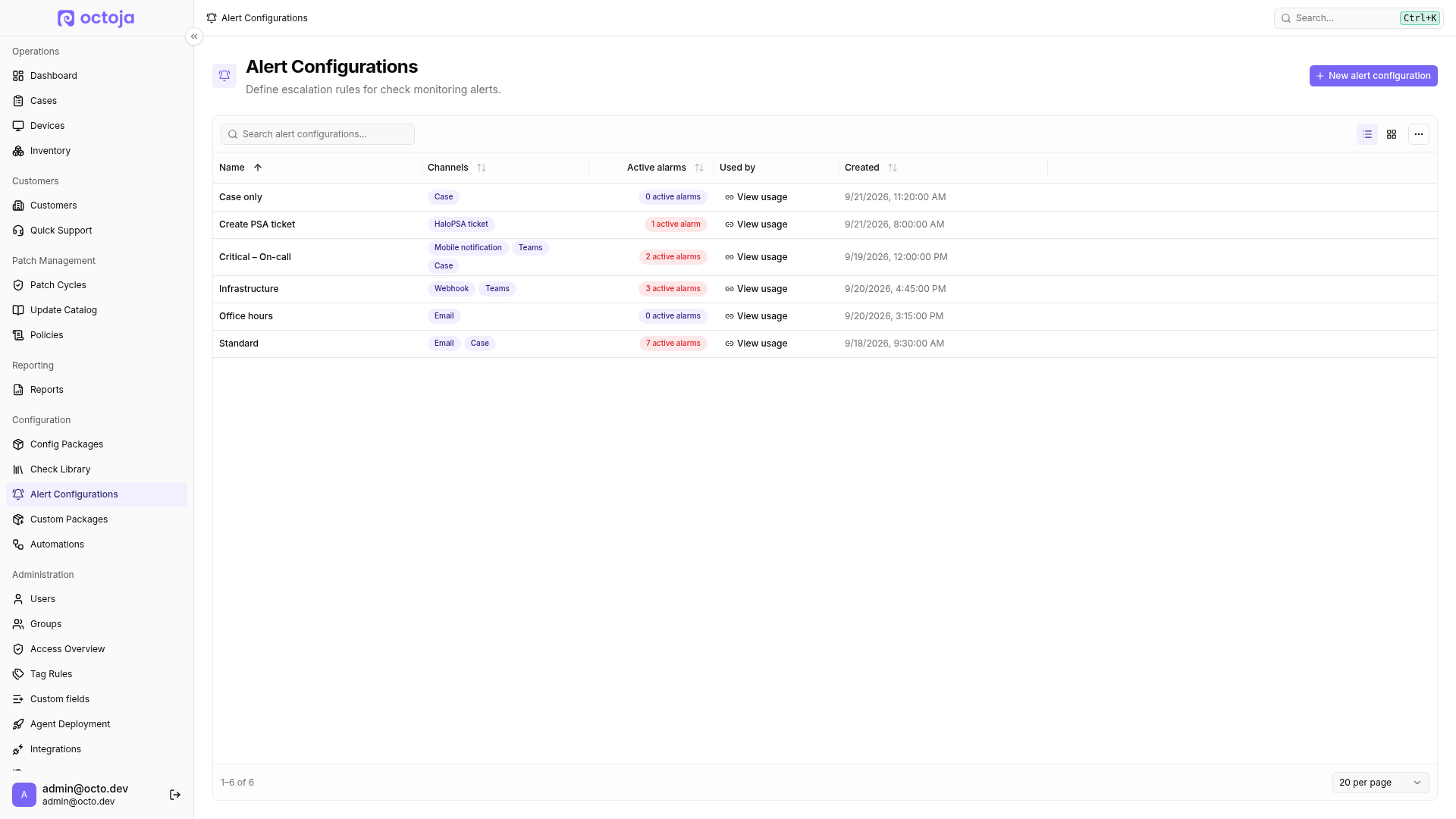 The Alert Configurations page in table view, listing each configuration's name, channels, active alarms, usage action, and creation date