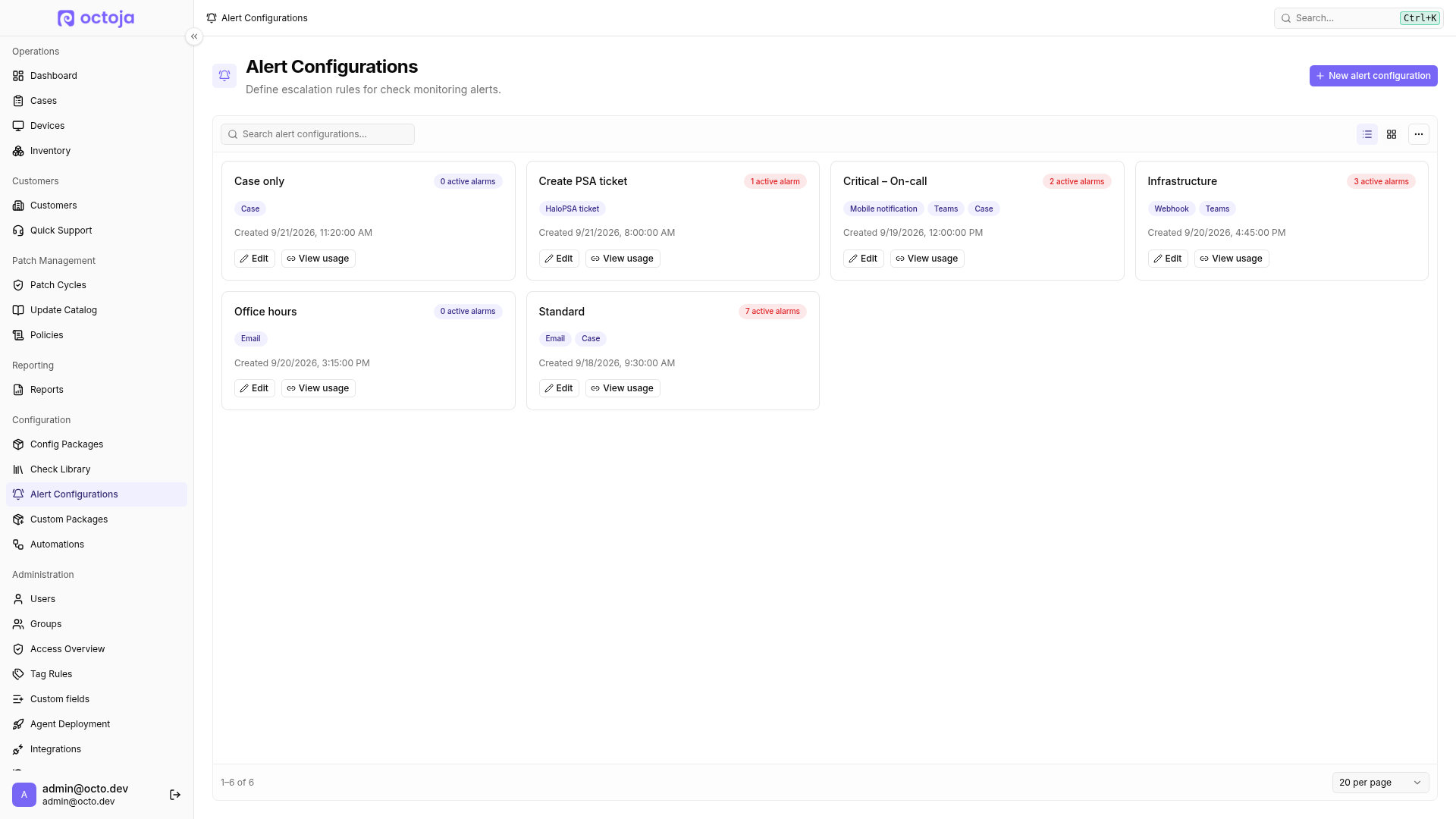 The Alert Configurations page in card view, showing each configuration's channels, active-alarm count, creation date, Edit action, and View usage action