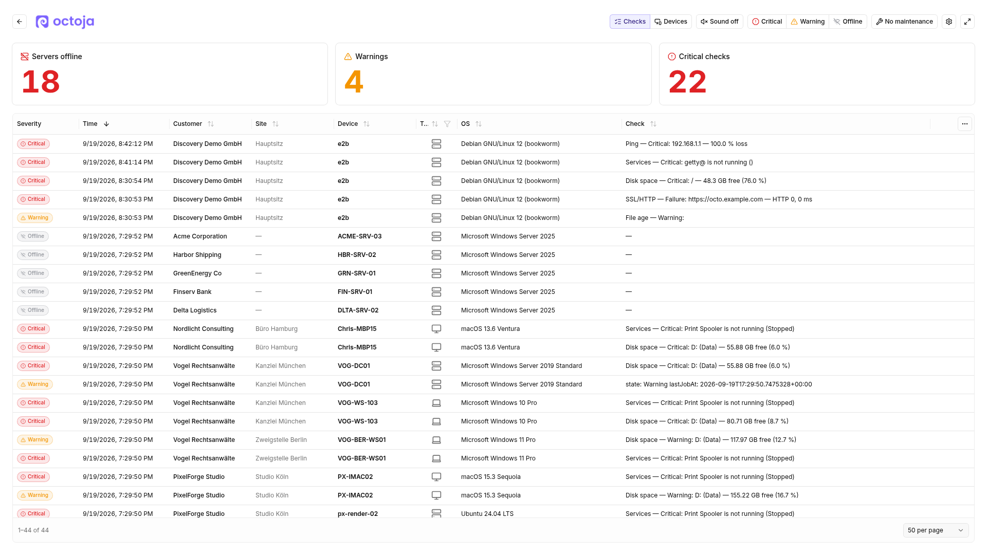 The TV View with status tiles, sound control, and a live table of current warnings, critical checks, and offline devices.