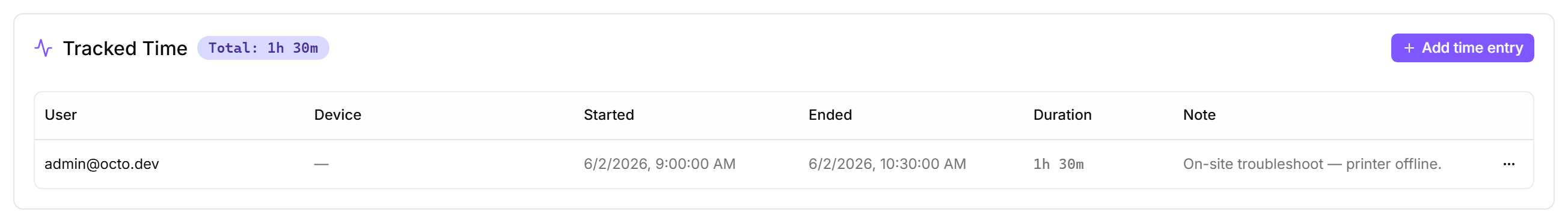 Time tracking on cases