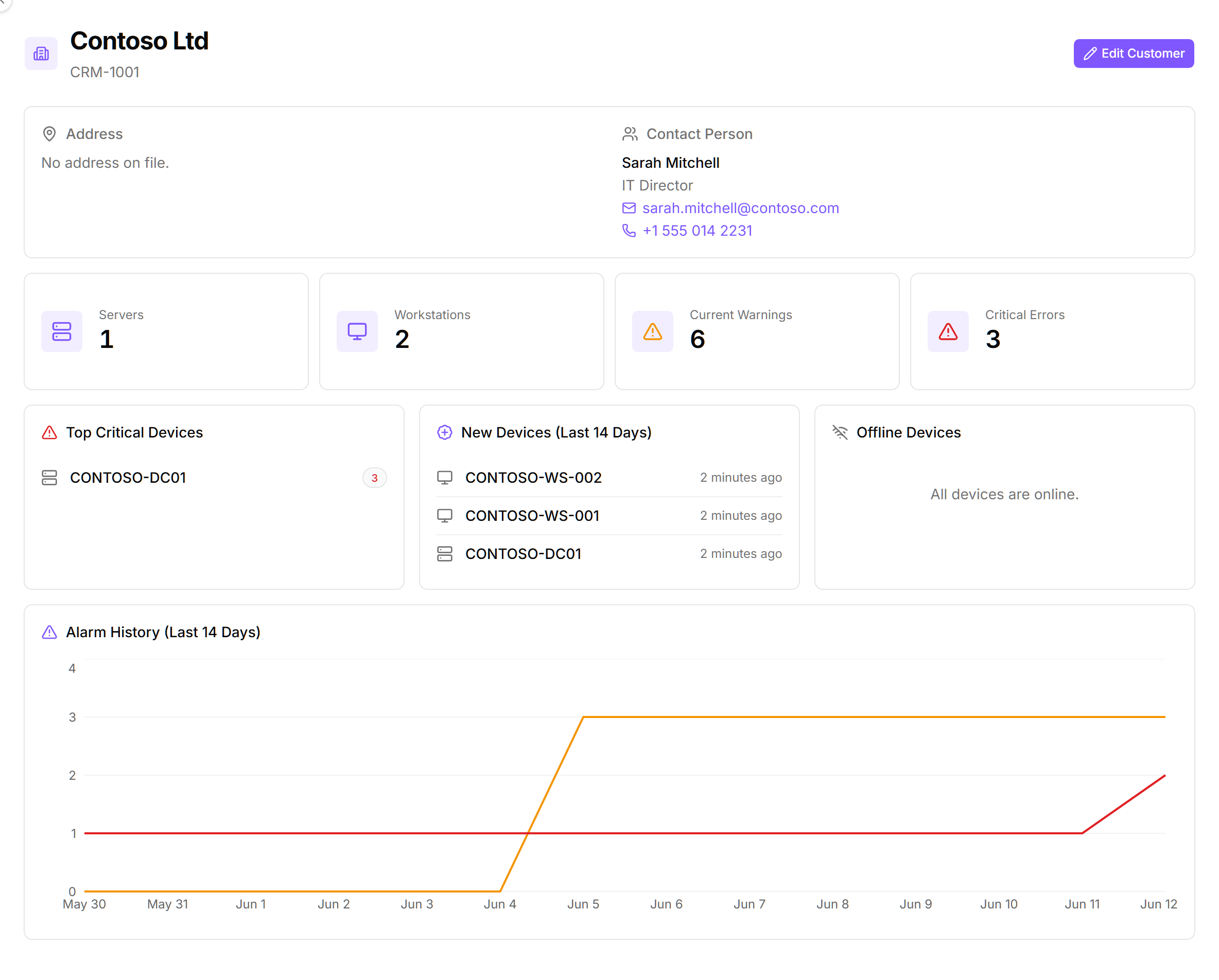 Ein übersichtlicheres, klickbares Kundendashboard