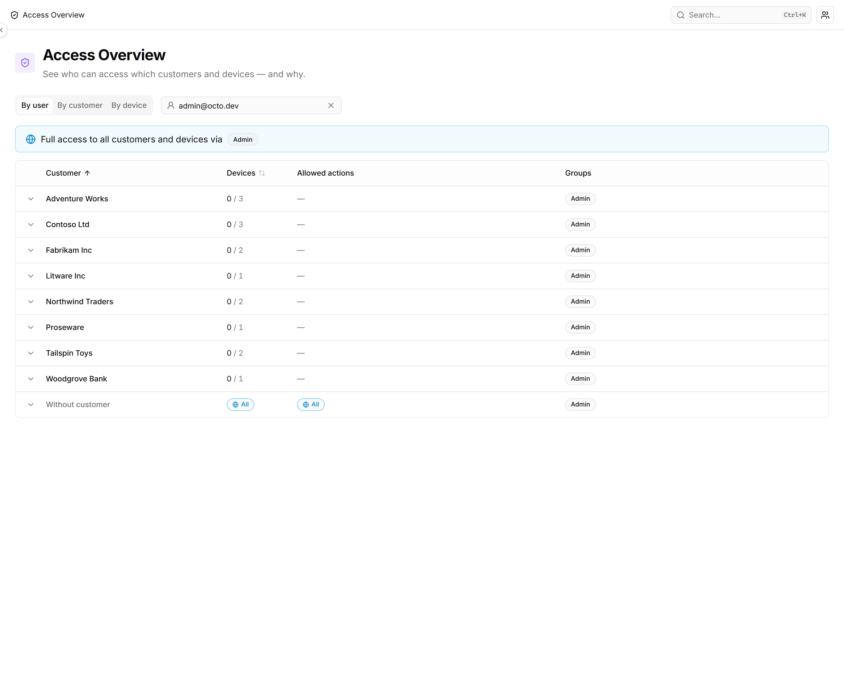 Access overview